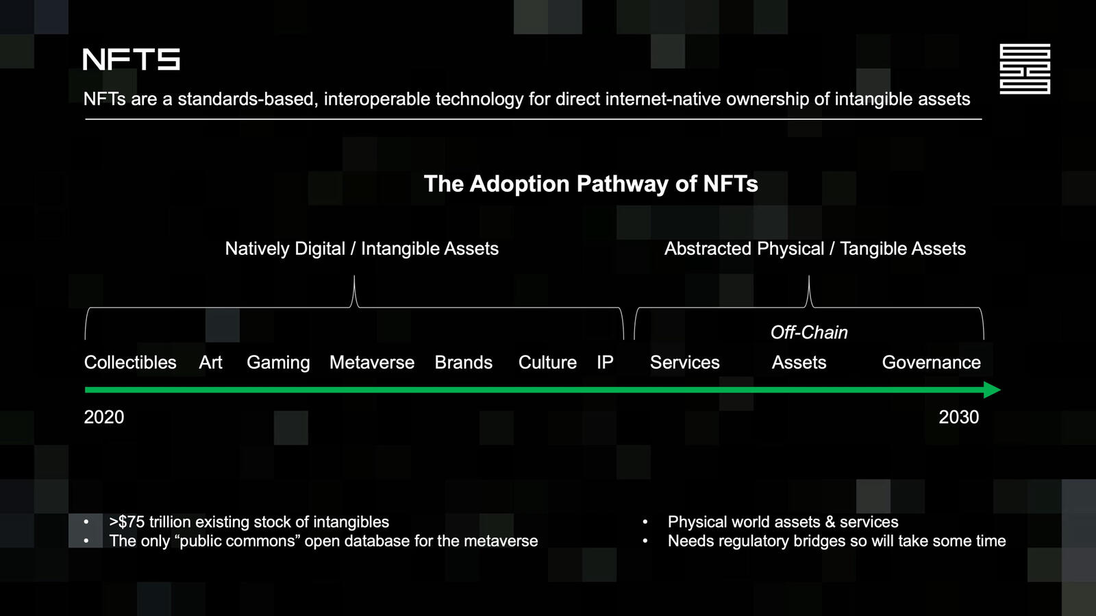 NFT Adoption pathway 2030 by Punk 6529